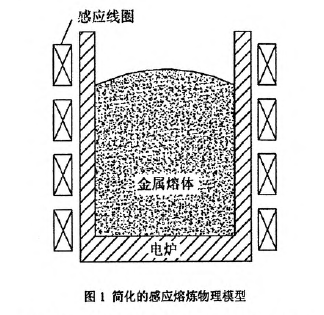 簡化的感應(yīng)熔煉物理模型